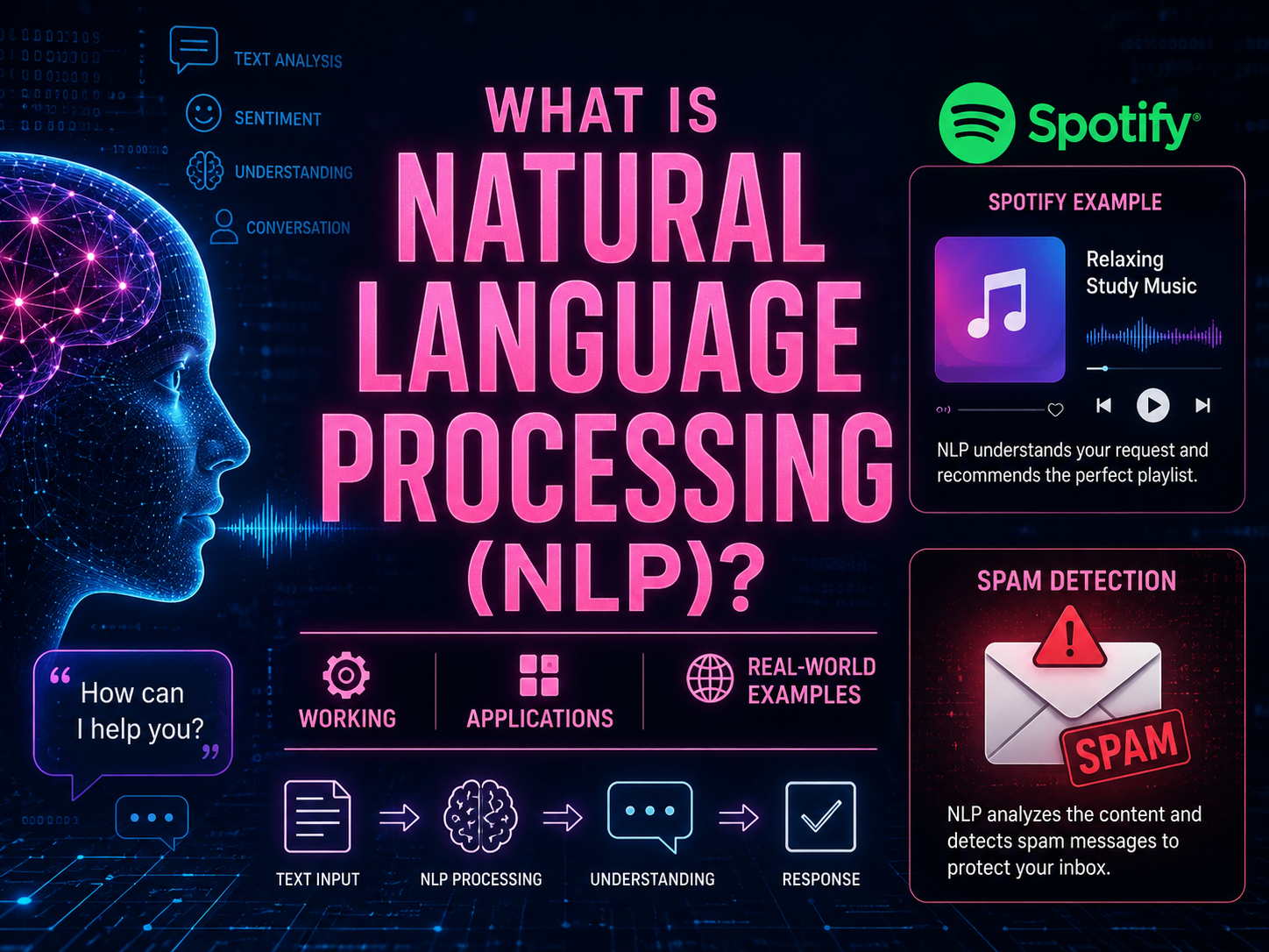 What is Natural Language Processing (NLP)? Working, Applications & Real-World Examples