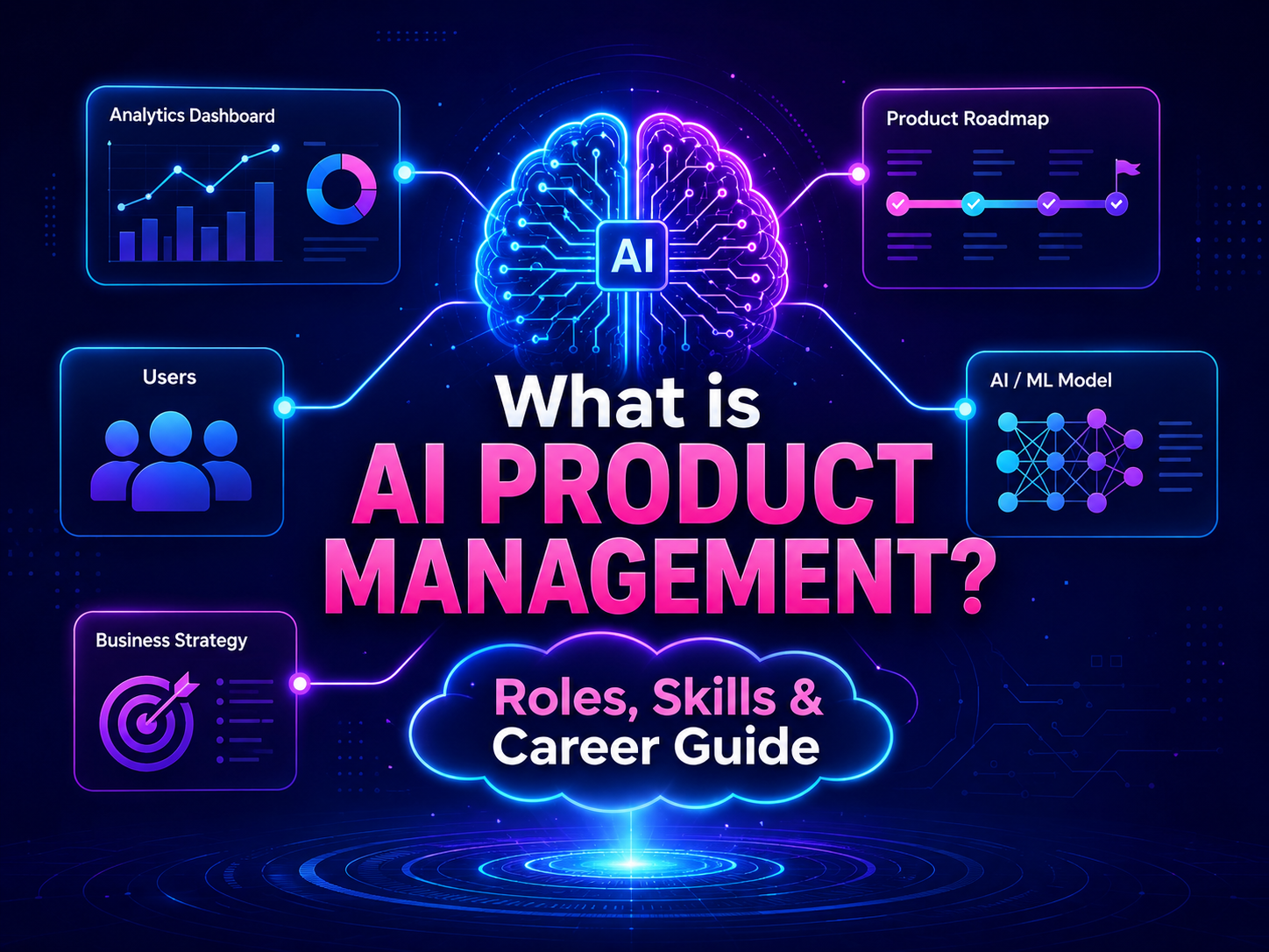 What is AI Product Management? Roles, Skills and career Guide