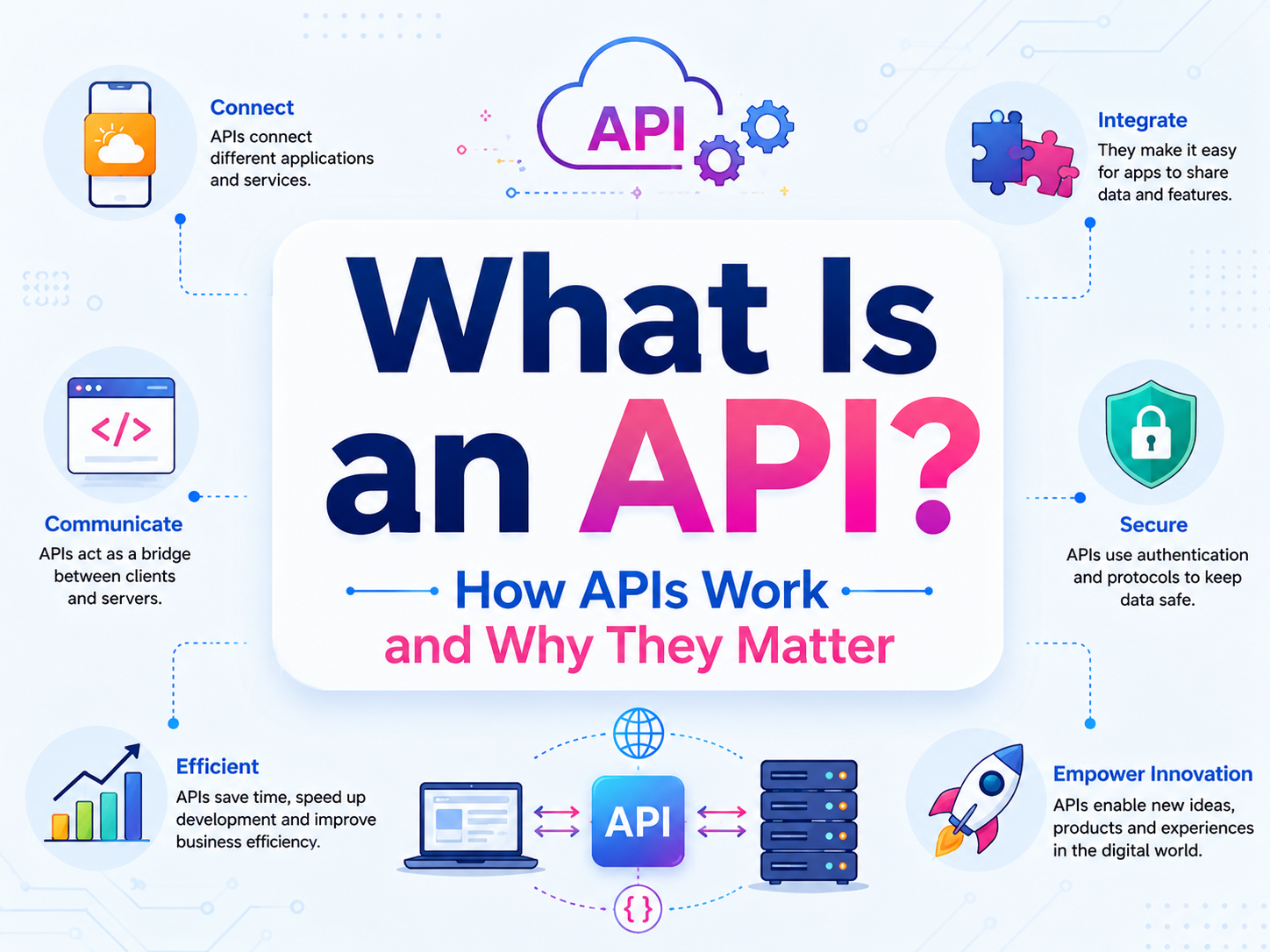 APIs- Application Program Interface