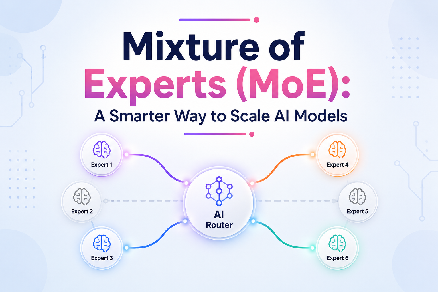 Mixture of Experts (MoE)