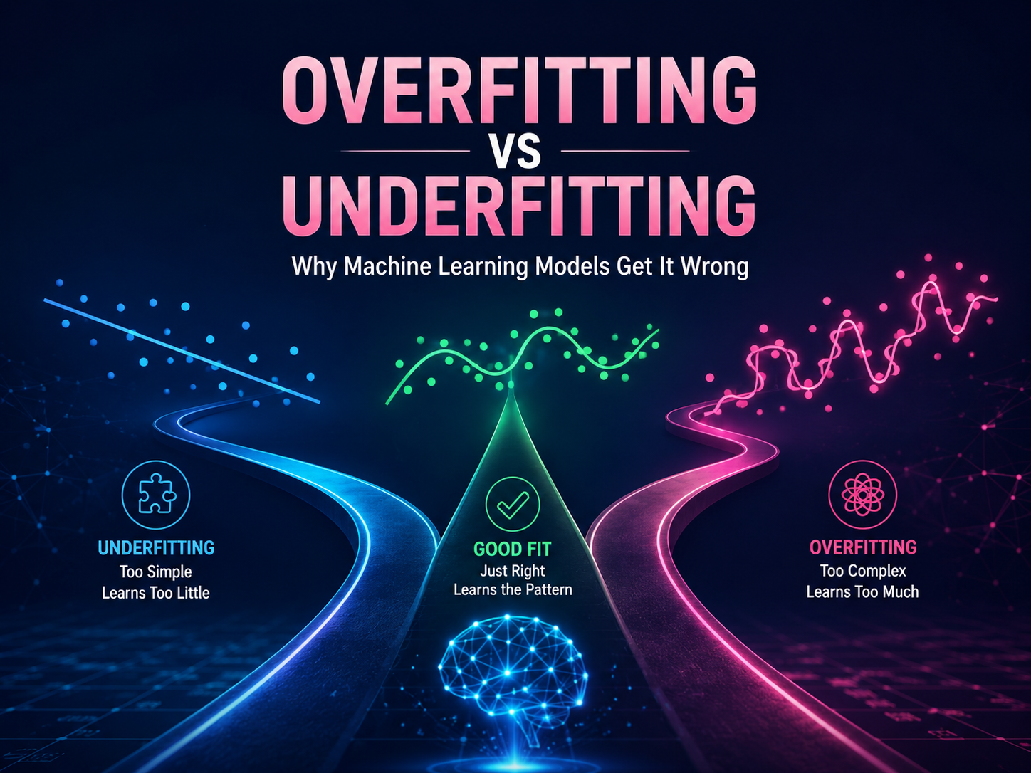 Overfitting vs Underfitting: Why Machine Learning Models Get It Wrong